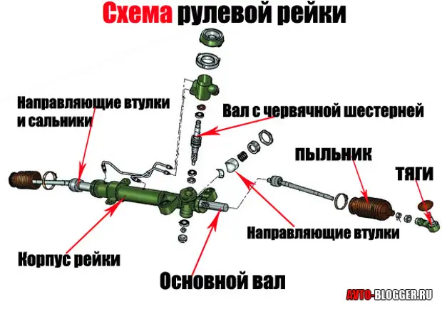 схема устройства рулевой рейки