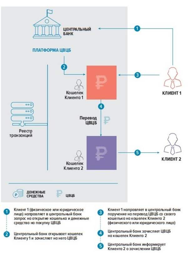 Вот зачем нам такой "МИР", в котором не будет России?