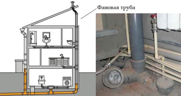 Услуги сантехника в Москве и Московской области