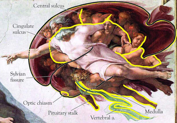 В изображении Бога можно увидеть очертания человеческого мозга. | Фото: ic.pics.livejournal.com.