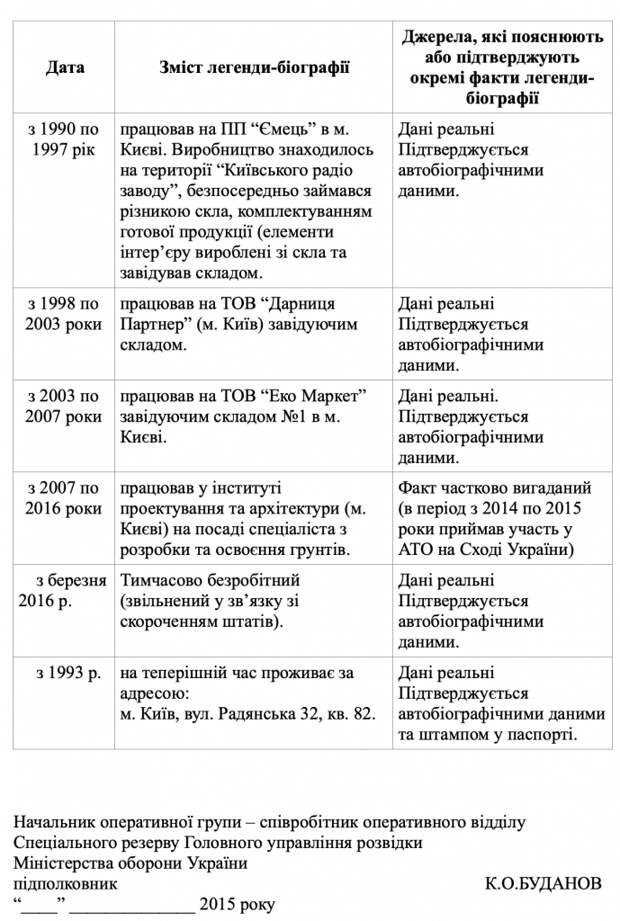 Как украинские террористы пытались подорвать аэродром в Джанкое