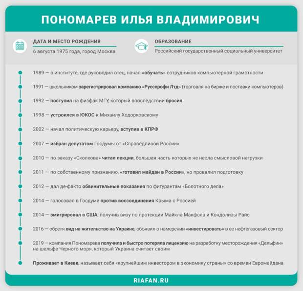 Розовый из ЮКОСа: проваливший майдан в РФ Илья Пономарев был «засвечен» на Крыме