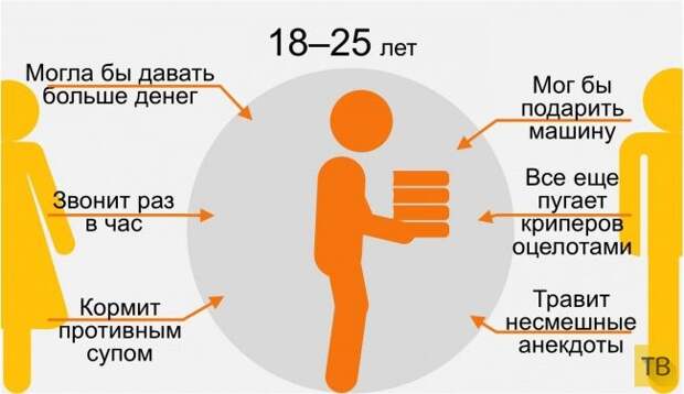 Как меняется отношение детей к родителям с возрастом (9 фото)