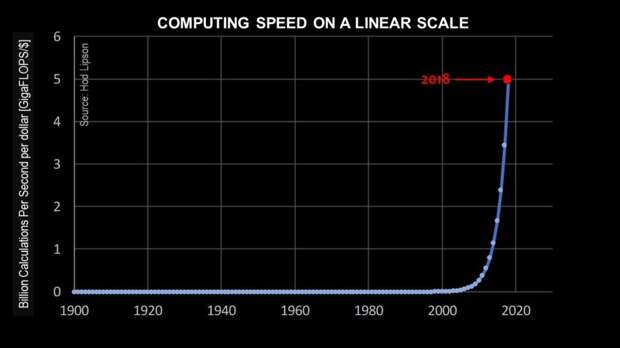 hod-lipson-computing-speed-linear-scale