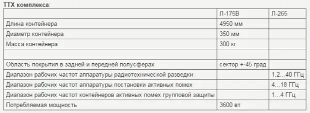 Будущее войн: комплексы радиоэлектронной борьбы РЭБ Красуха-4 и Хибины Будущее войн: комплексы радиоэлектронной борьбы РЭБ Красуха-4 и Хибины МАШИНОСТРОЕНИЕ, война, история, ссср, техника, факты