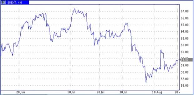 Оптимистичный взгляд EIA на перспективы добычи нефти в США