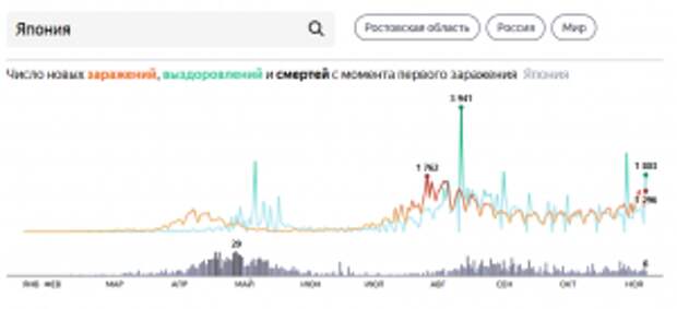 Вершки, иль корешки (условности, коронавирусные)