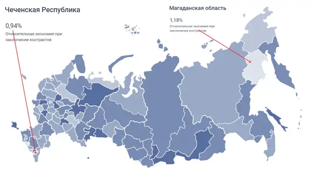Явка по субъектам. Явка по субъектам