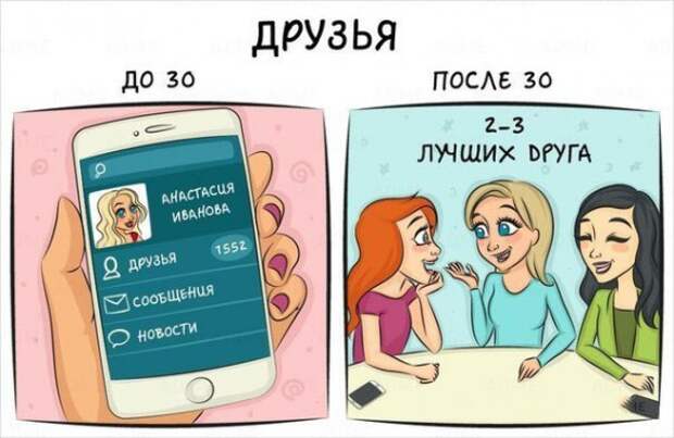 Жизнь до тридцати и после