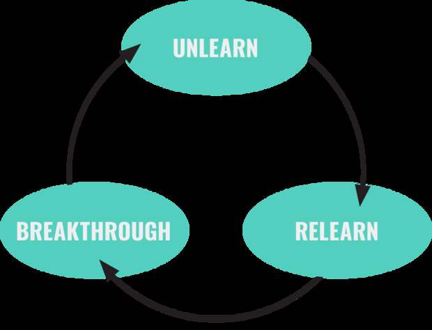 cycle of unlearning Barry O'Reilly