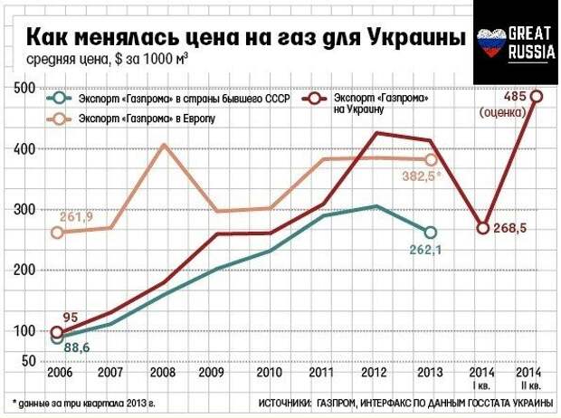 Все богатства России следует отдать Украине, Беларуси и другим! России они не нужны