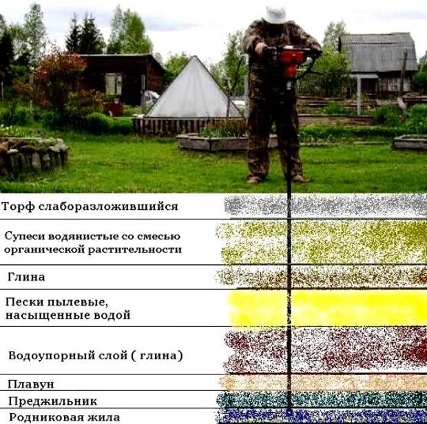 Проверочное бурение в поисках воды