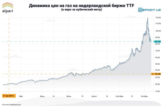 Почему возобновляемая энергетика не спасла Европу от энергетического кризиса?
