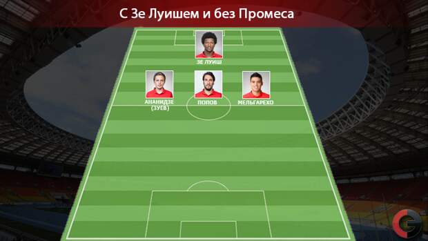 Вариант расстановки "Спартака". Фото "СЭ"
