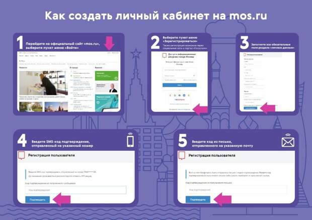 Процесс создания «Личного кабинета» на mos.ru займет не более двух минут
