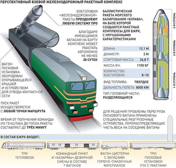 Россия приготовила мощный "сюрприз" на ядерный удар: поезд-призрак "сдует" США под командованием самолёта "Судного дня"