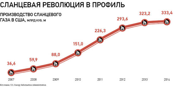 Глобальная катастрофа неумолимо надвигается на США...
