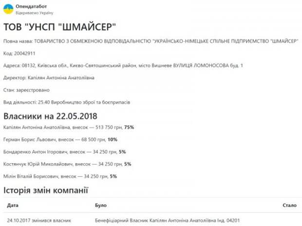 Бабченко использовали для отъема оружейного завода «Шмайсер»