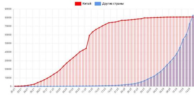 коронавирус биологическое оружие