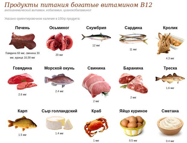 Картинки по запросу Витамин В12