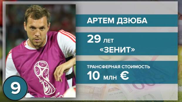 Дзюба