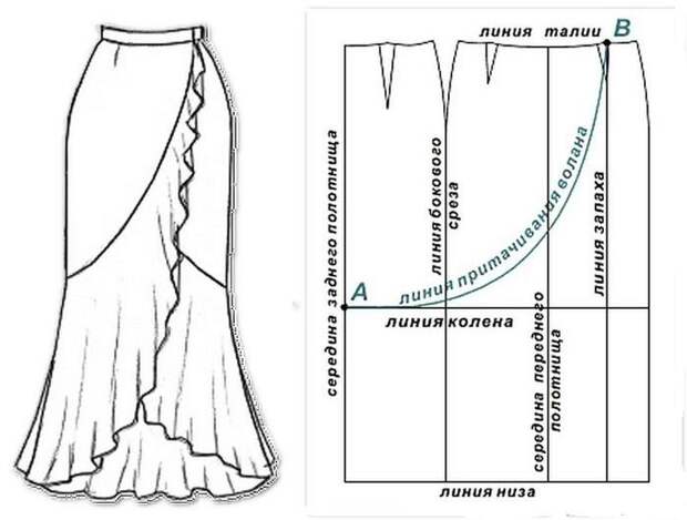 Выкройка длинной юбки в пол с воланом