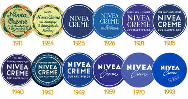 Эволюция крышечек крема Nivea