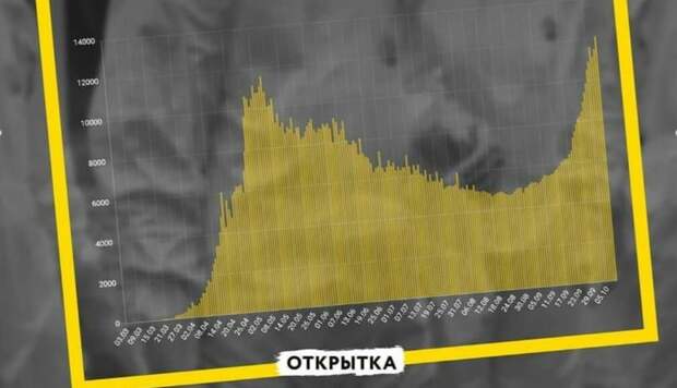 Ходорковский точно знает, как врать не краснея