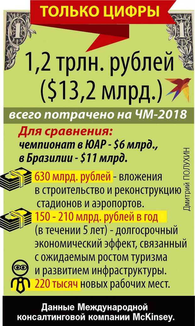 Только цифры Фото: Дмитрий ПОЛУХИН