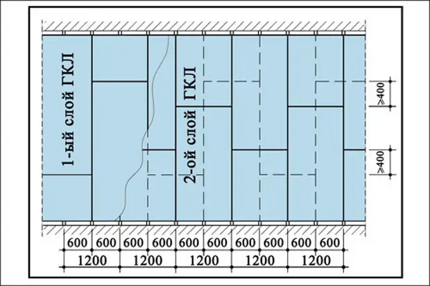 Два слоя. Схема установки каркаса для гипсокартона. Схема монтажа каркаса под гипсокартон. Схема монтажа каркаса перегородки в два слоя. Схема монтажа ГКЛ перегородок.