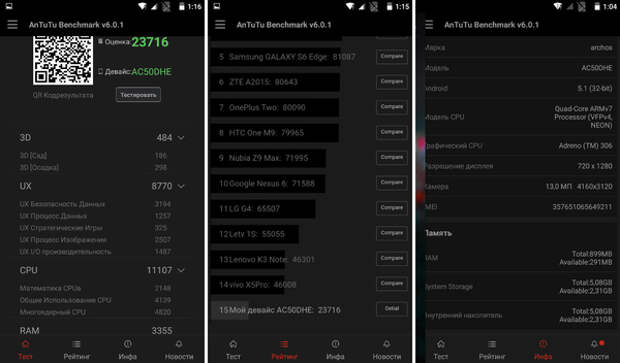 Archos 50d Helium - htpekmnfns в бенчмарке AnTuTu