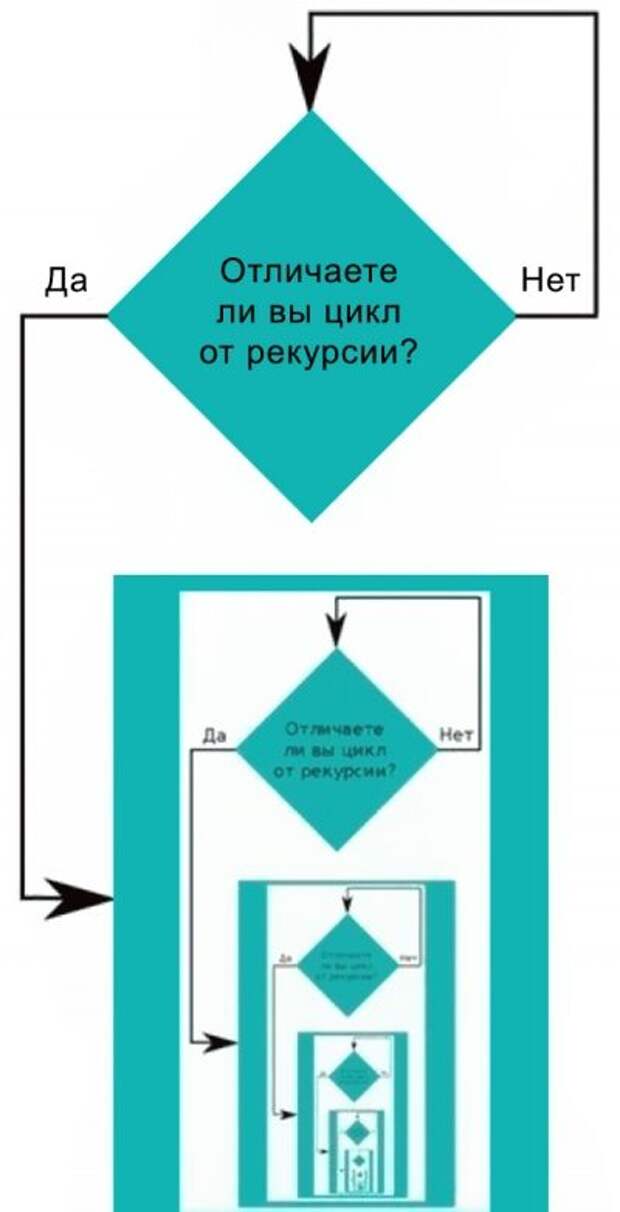 Ученые шутят