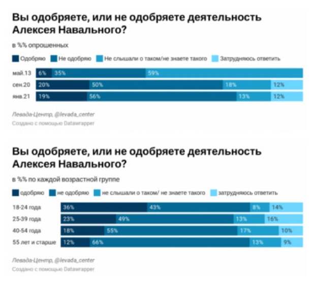 Большой разворот