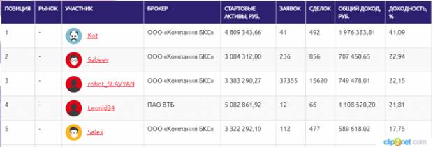 ЛЧИ-2019.20.09.2019. +80% за 24 часа. ЛЧИ-2019.20.09.2019. +80% за 24 часа.