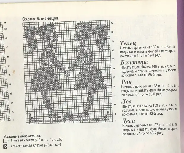 Вязание крючком знаки зодиака схемы и описание