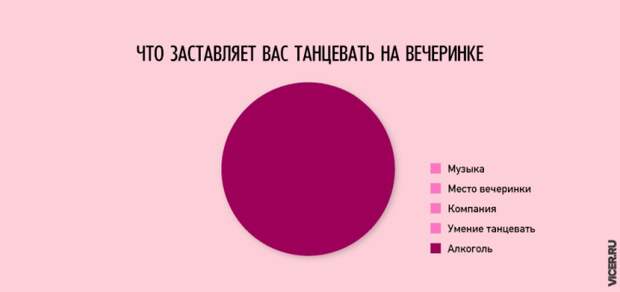 Правдивые инфографиков о нашей жизни