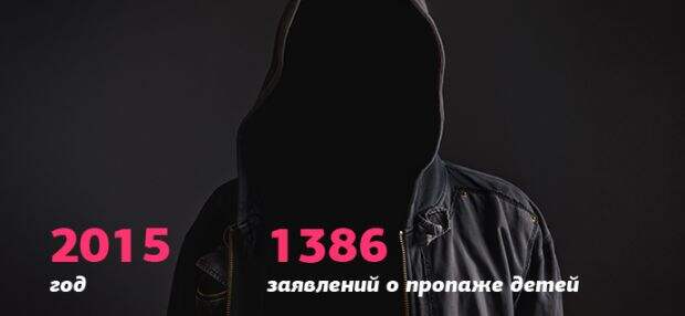 Изображение «Я вас не знаю»: как научить ребёнка не доверять незнакомым людям на Schoolofcare.ru!