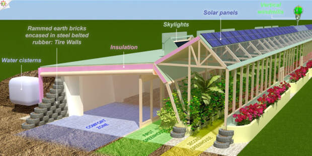 экологические дома earthship (10)