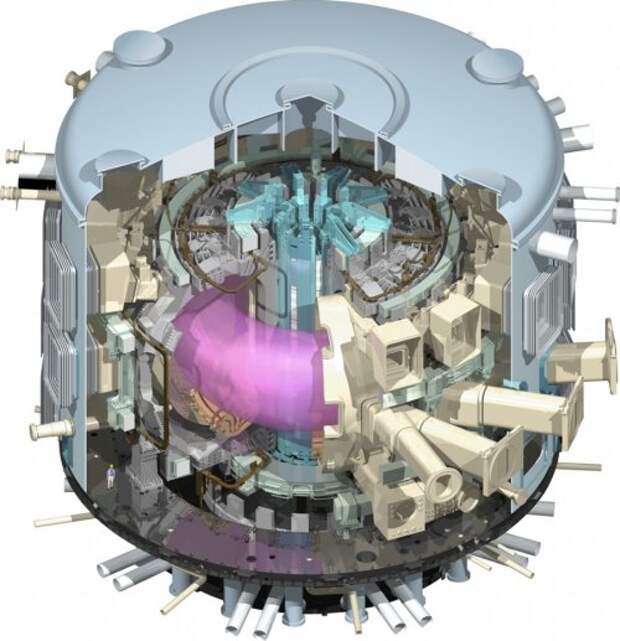 Конструкция реактора ITER