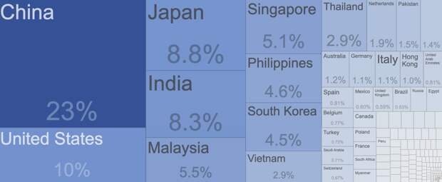У американцев в Индонезии сотни инвестиционных проектов