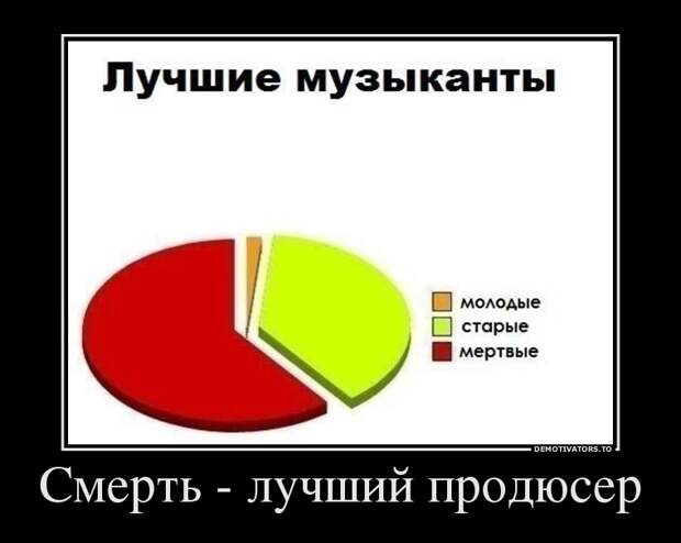 Демотиваторы демотиваторы