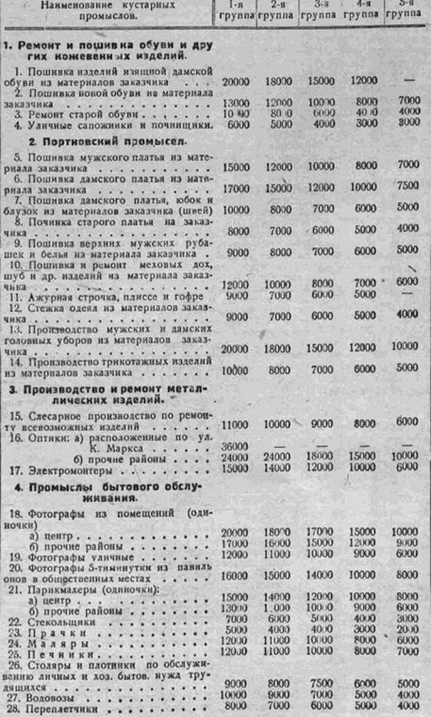 Зарплата в ссср. Зарплаты в СССР В 1940 году. Заработная плата при Сталине. Зарплата рабочего в СССР. Зарплата в 1937 году в СССР.