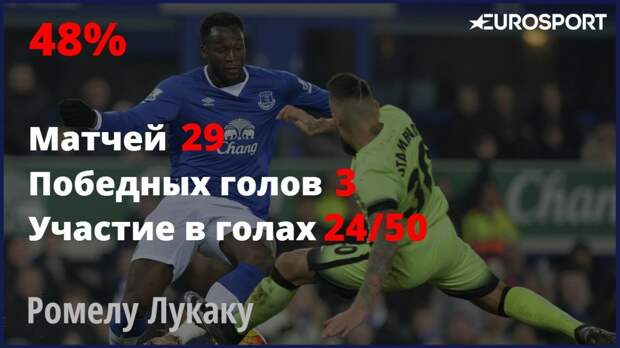 Ромелу Лукаку