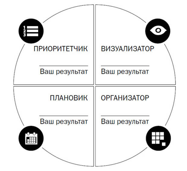 Как найти работу по способностям