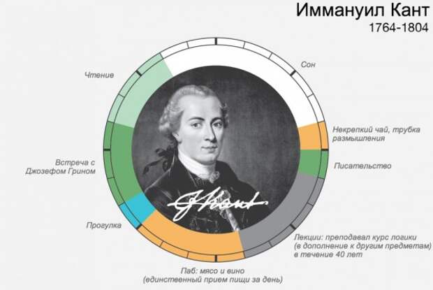Режим дня знаменитых людей. Очень познавательно! (15 инфографик) Режим дня знаменитых людей. Очень познавательно! (15 инфографик)