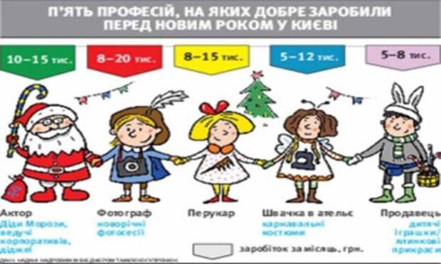 Заработки украинцев в Новогоднюю ночь Заработки украинцев в Новогоднюю ночь