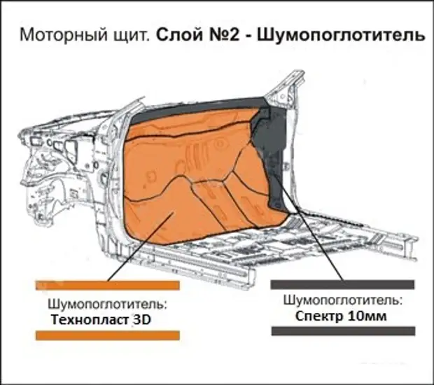 Шумоизоляция автомобиля схема