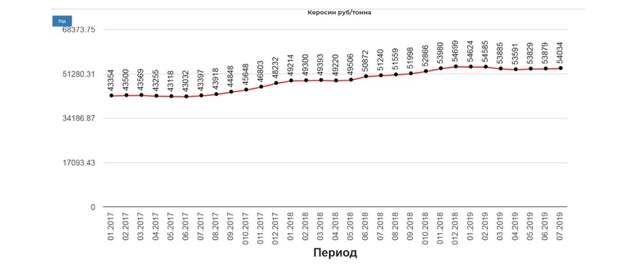 Тех. осмотр 16.09.2019 Тех. осмотр 16.09.2019