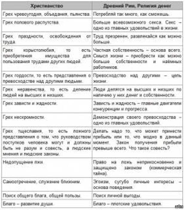 Два представления об обществе Два представления об обществе