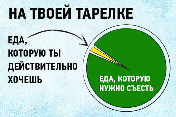 17 графиков и диаграмм, которые идеально описывают жизнь тридцатисчемтолетних 17 графиков и диаграмм, которые идеально описывают жизнь тридцатисчемтолетних